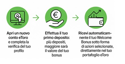 eToro Welcome Bonus